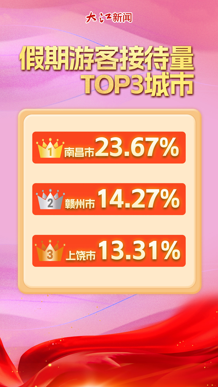 图片制作：史宇玮