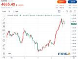 美伊或于下周举行会谈！金价暴拉近130美元、白银大涨近6%涨破77美元
