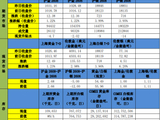 降息预期仍有修复 贵金属震荡反弹格局延续