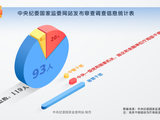 纪法百科·“数”读通报丨2026年4月