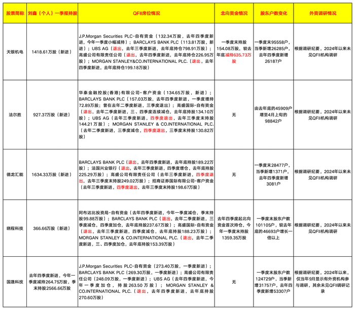 （来源：Choice金融终端 财联社记者整理）