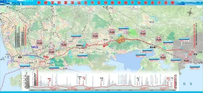 深汕高铁平纵断面示意图