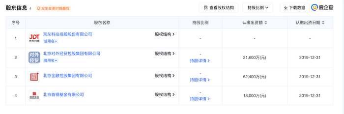北京资产管理有限公司股东信息，显示京东科技已不再持有该司股权 图源：爱企查