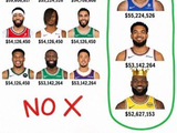 本赛季薪资Top12人组 仅剩下恩比德/唐斯/詹姆斯仍在季后赛中