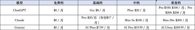 图片来源：每经记者 李宇彤 制图