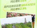 新华鲜报丨3.25亿人次出游 “五一”假期乐享文旅新风