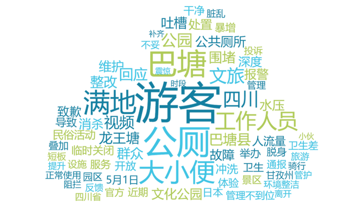 图3关键词云