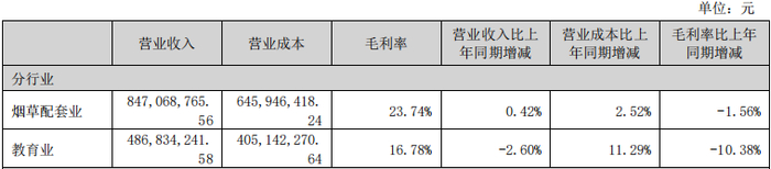 来源：陕西金叶年报
