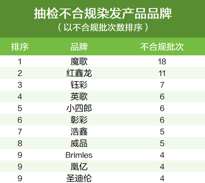 新京报记者 王思炀/制图
