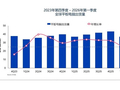全球平板市场近乎停滞！华为、联想逆势狂飙：Q1份额大涨超20%