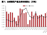 棉花借外盘走强偏强 生猪二育存有推高动力