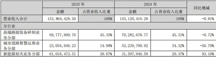 来源：