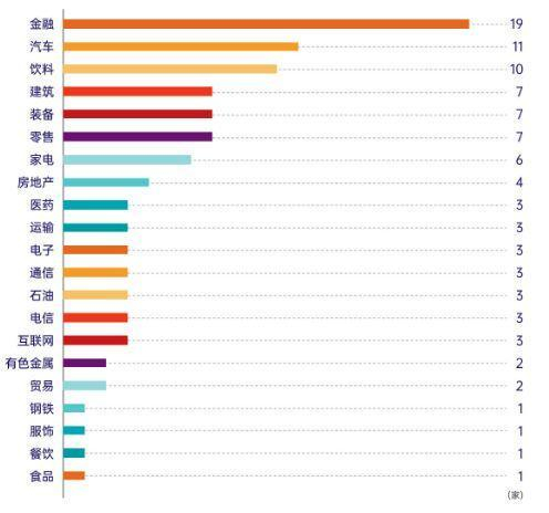 来源：《2026中国上市公司品牌价值榜分析报告》