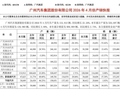 日系神话破灭！广汽本田4月仅售出5100辆：同比暴跌72%