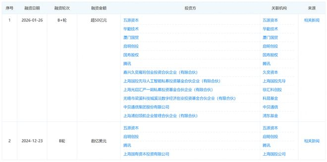 ▲阶跃星辰融资情况（图源：企查查）