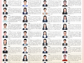 青岛5名同学登上《人民日报》!