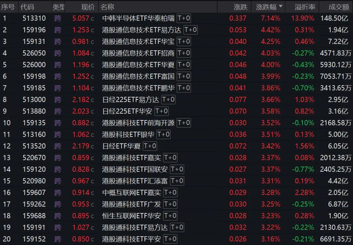 数据来源：Wind