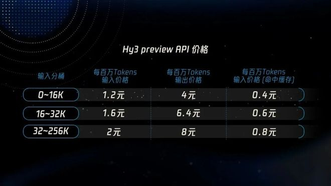 图源腾讯混元微信公众号