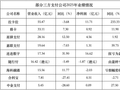 收单业务遇瓶颈，两大赛道能否扛起支付机构业绩增长大旗？