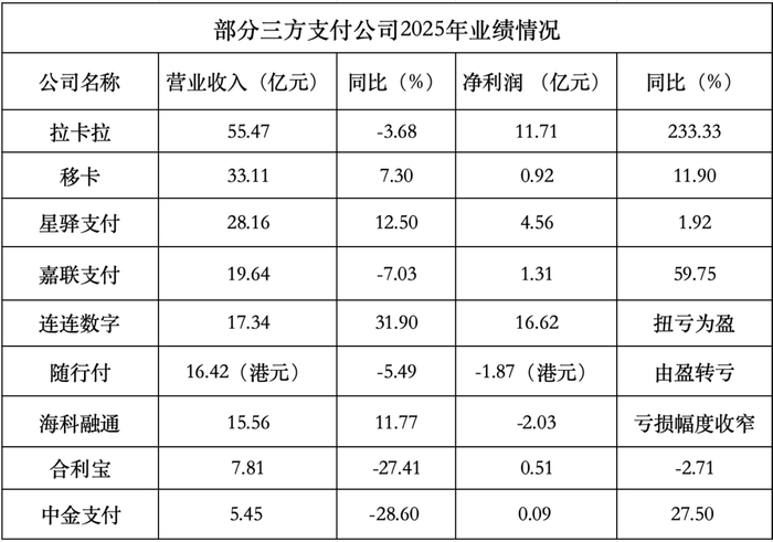 制表：余继超