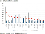 沪指六连阳、创指续刷阶段新高 券商5月青睐哪些标的？