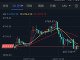 美伊接连传大消息，黄金走势突然“大变脸”！金价自日高惊现暴跌