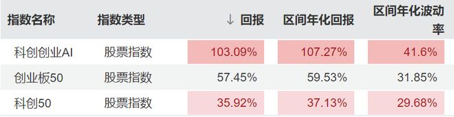 数据来源：Wind 数据区间：2025.01.01-2025.12.31