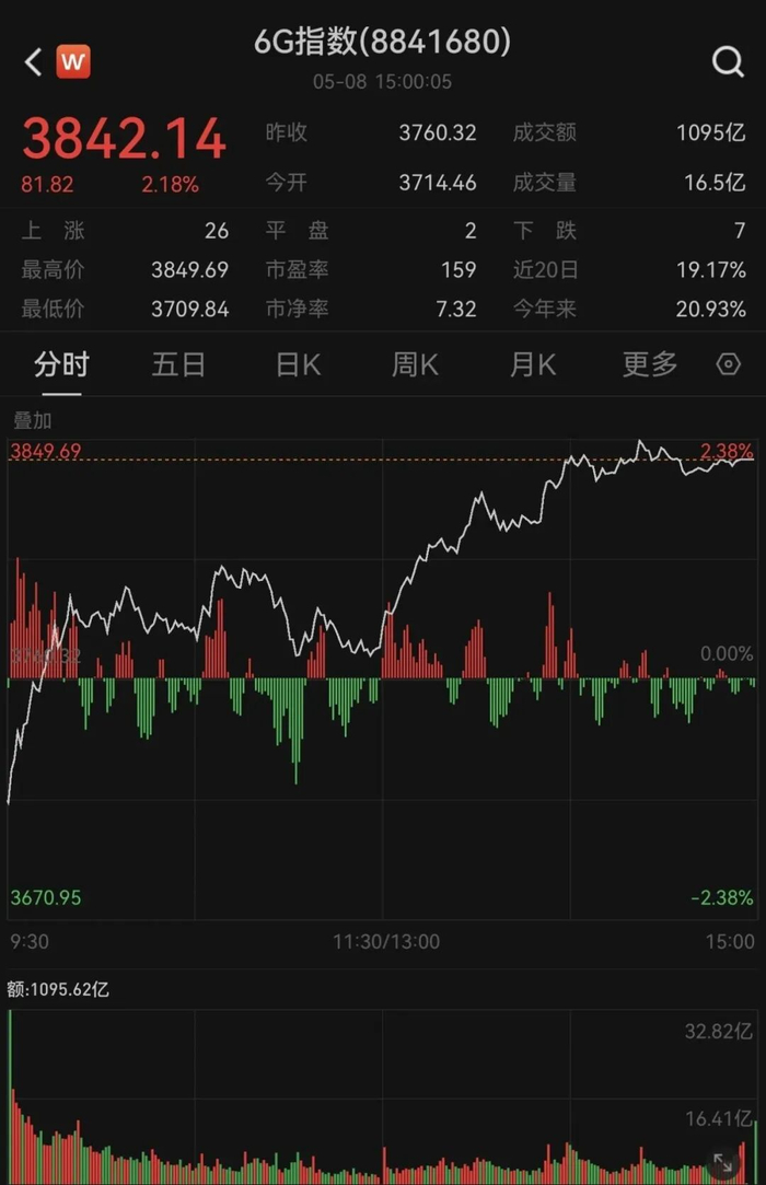 图片来源：Wind