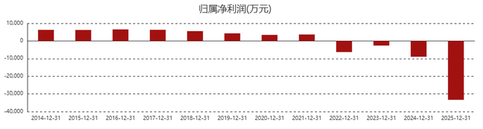 来源：东方财富网
