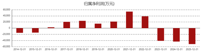 来源：东方财富网