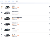 9.48 万元起，铂智 3X 年款升级，增配不加价，入门也有高阶泊车