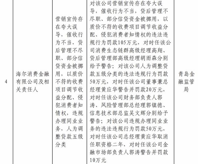  截图来自青岛金融监管局