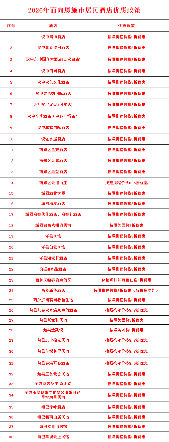 ▲图片可点击放大看详情