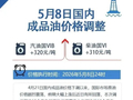 今晚调油价