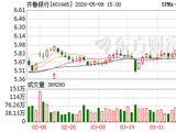 齐鲁银行召开2025年度暨2026年一季度业绩说明会
