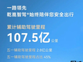 华为乾崑智能汽车解决方案发布 2026 五一出行报告，假期间辅助驾驶里程总计达 2.8 亿公里