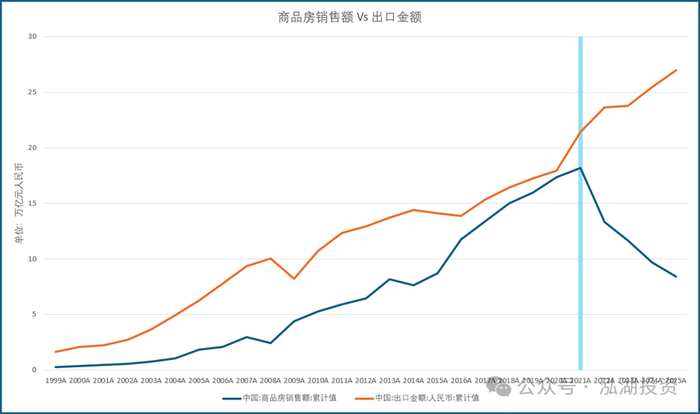 （数据来源：Wind，泓湖投资制表）
