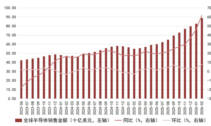 （来源：东莞证券研究报告《掩膜版：光刻蓝本乘风起，国产替代正当时》，2026.4.30）
