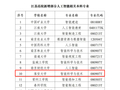 淮安大学新增一个本科专业！