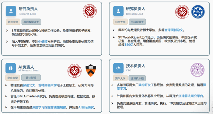 资料来源：千朔投资；历史不代表未来，市场有风险，投资需谨慎