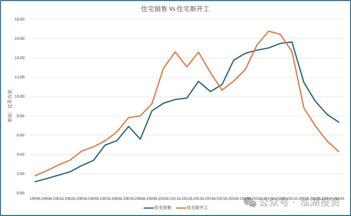 （数据来源：Wind，泓湖投资制表）