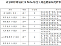 14+7名！北京四中雄安校区、北京四中雄安校区第二实验学校公开选聘第四批教职人员