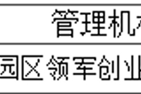 苏州人才壹号基金第三批拟参股子基金公示