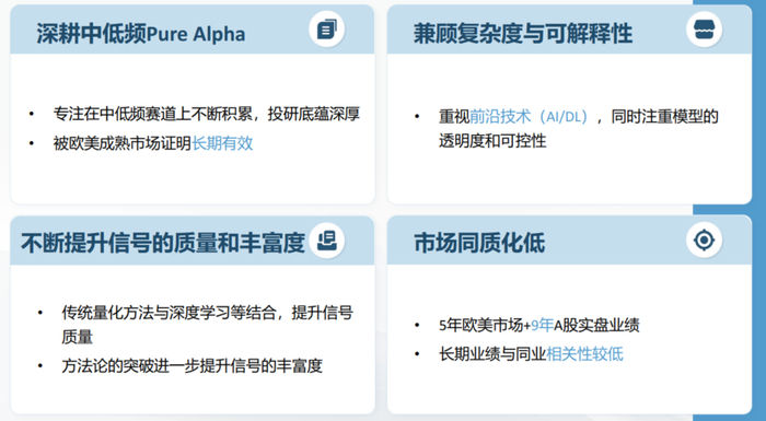 资料来源：千朔投资；历史不代表未来，市场有风险，投资需谨慎