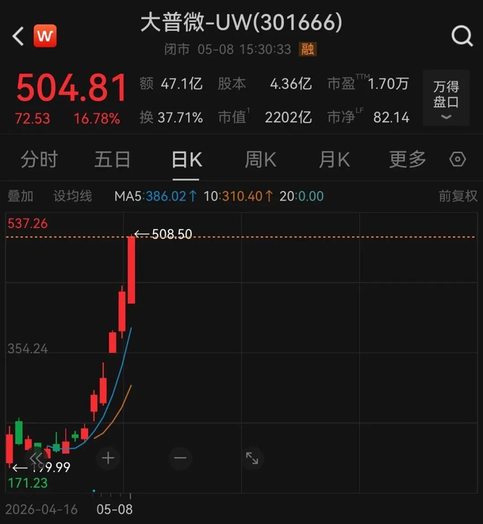 截图来源：第一财经
