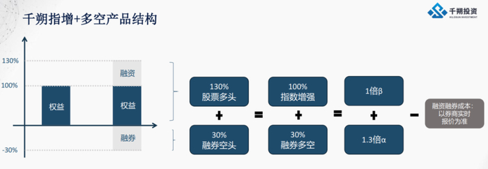 资料来源：千朔投资；历史不代表未来，市场有风险，投资需谨慎