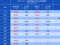 大湾区五一假期文旅量收双升：赛事演艺驱动，跨境联动提速
