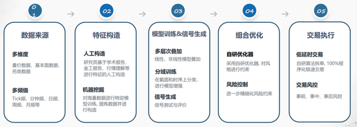 资料来源：千朔投资；历史不代表未来，市场有风险，投资需谨慎
