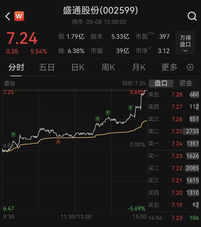 图片来源：Wind