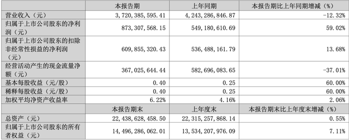 数据来源：三七互娱一季报